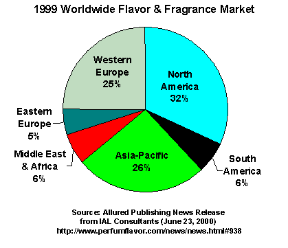 Fm Perfume Comparison Chart