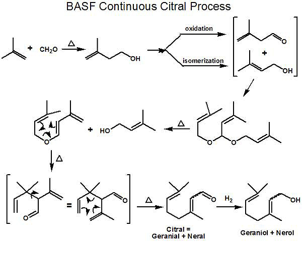 Menthol from Geraniol or Nerol or Geranial or Neral A New BASF Process 